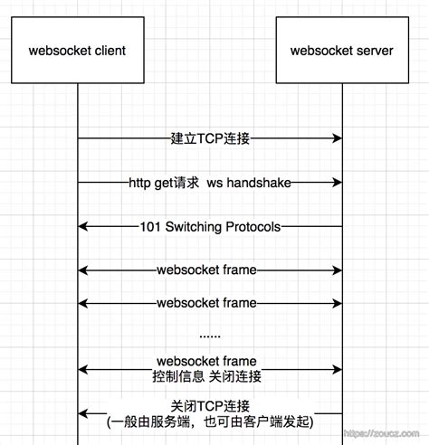微信小程序的 websocket 以及 微信开发者工具测试 ws 协议没有数据的 离奇解决方案 记录_小程序配置wss-CSDN博客