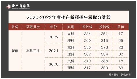 新疆-招生网-郑州商学院