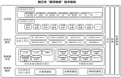 组织架构-江苏省国际货运班列有限公司