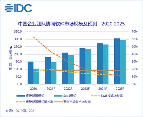 2021-2025年中国在线记账会计软件行业市场分析及产业供需格局预测报告-行业报告-弘博报告网