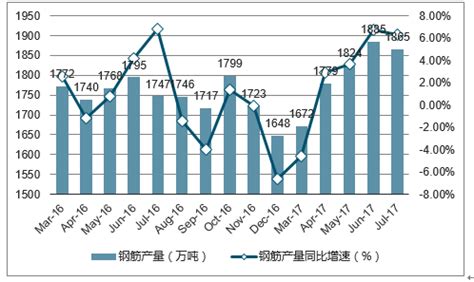 2020-2026年中国钢筋行业市场全景调查及投资价值预测报告_智研咨询
