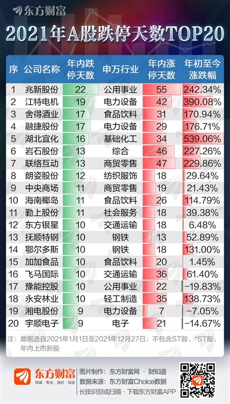 2023年妖股排行榜最新（次新股票一览表）-yanbaohui