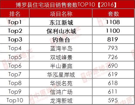 最新！中国城市GDP百强榜来了，惠州排名51，广东11城入列(最新中国城市gdp百强榜名单)