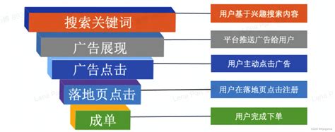 拼多多直通车烧钱太快怎么办？-周小辉博客