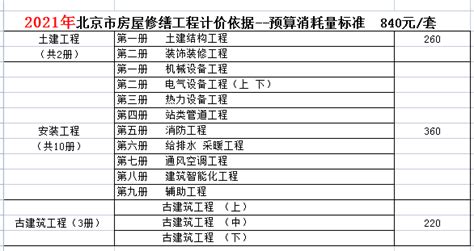 2021年北京市房屋修缮工程计价依据--预算消耗量标准（全套15册）-北京建筑图书网