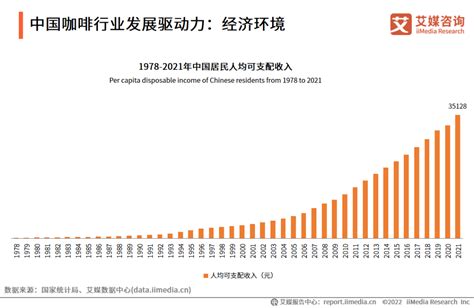 2021年中国咖啡行业发展趋势分析：规模持续增长、消费多元化|中国咖啡|咖啡行业_新浪新闻