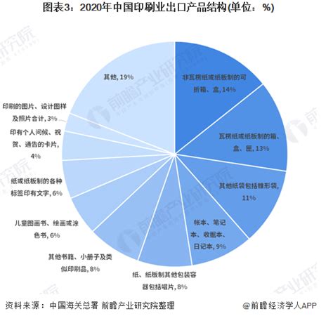 2021中国印刷行业现状及进出口分析：国内印刷产业进出口规模达240.52亿美元，同比增长26.7% [图]_智研咨询