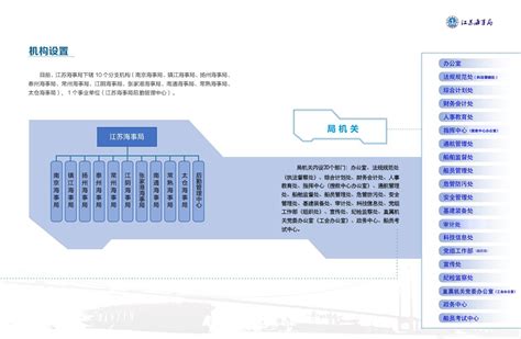 部分直属海事局2021年上半年海船船员考试计划汇总 - 天津市船员服务行业协会