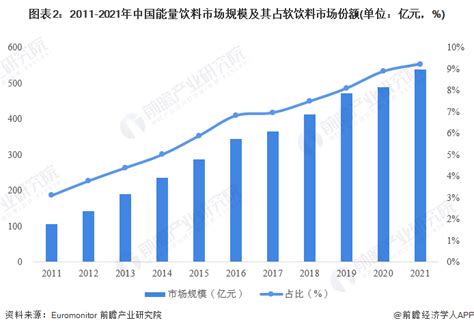 饮料行业数据分析：预计2024年中国软饮料市场规模为13230亿元|分析师|饮料行业|软饮料_新浪新闻