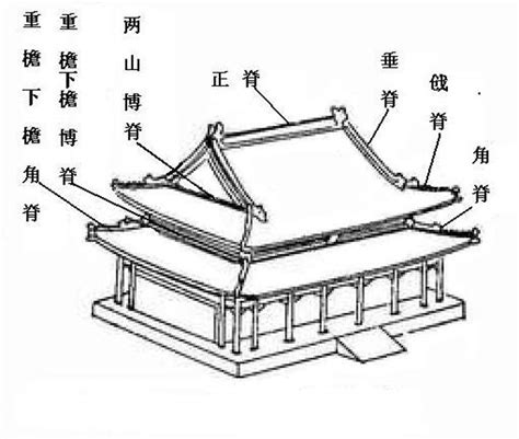 中国古代建筑结构解读