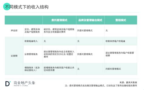 关于轻资产的模式与企业选择，看这一篇就够了-数艺网