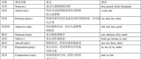 词性标注学习笔记_joint chinese word segmentation and part-of-speech-CSDN博客