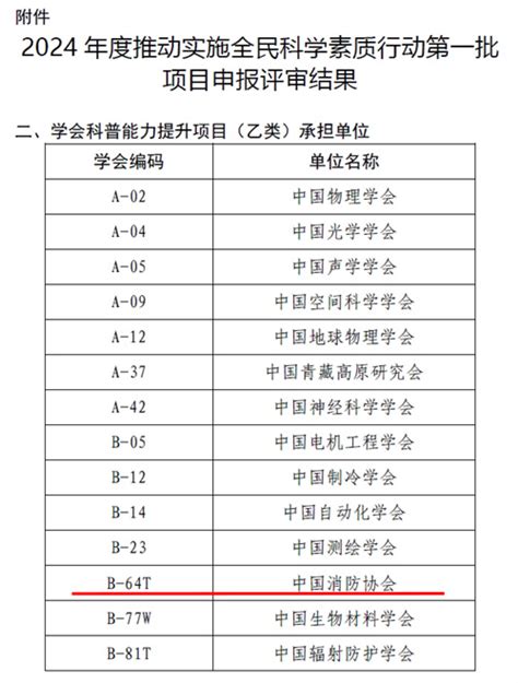 我会成功获批中国科协科普部2024年度推动实施全民科学素质行动第一批项目承担单位