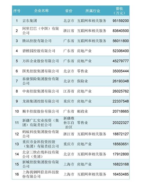 重点关注|2022中国服务业民营企业100强榜单 - 湘商要闻 - 新湖南