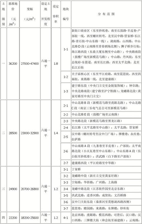 南京市造价信息期刊PDF扫描件与南京市工程信息价Excel电子版下载 - 南京造价信息 - 祖国建材通官网