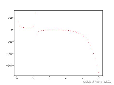离散点连成曲线（三次样条插值）_gsl 插值-CSDN博客