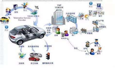 车联网信息安全概述 - 车联网 - 网信安全世界-中国网信安全领域技术交流和知识分享平台