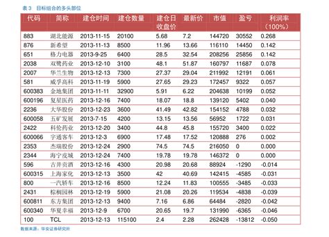 中海成长（大成2020为什么不涨）-慧博投研资讯