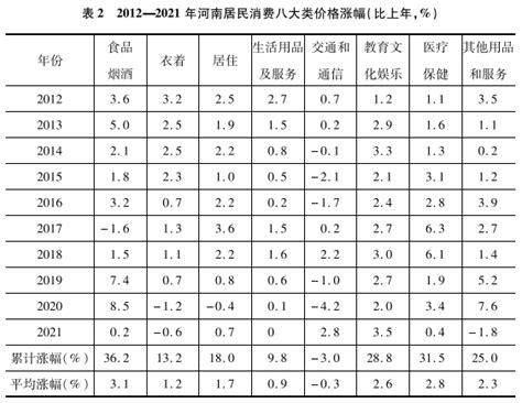 2020年河南省分地市GDP解析：下个十年，中部第一省如何优化区域格局？ - 知乎
