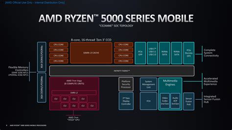 AMD Ryzen 3 3100 and Intel Core i3-10100F the best deals for an ...