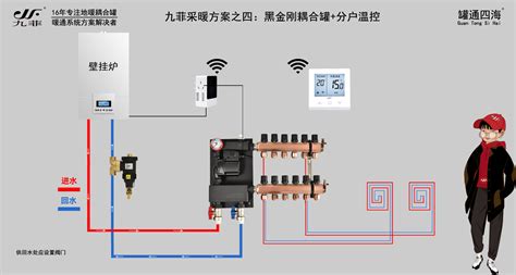 现代高效供暖系统高清图片下载-正版图片503563417-摄图网