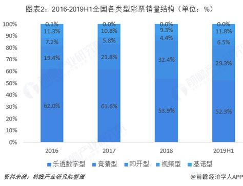 2021年中国彩票销售情况（附各类型销售额、省市销售额、各月份销售额）[图]_智研咨询