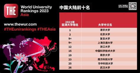 泰晤士2023年亚洲大学排名【完整版】发布_SAT_新东方在线