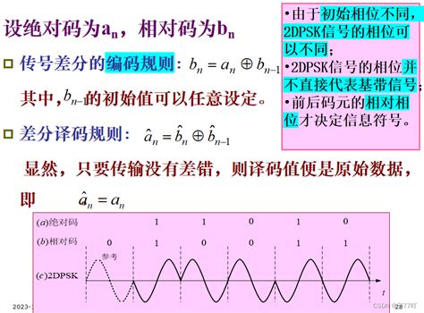 数字调制BPSK/QPSK/QAM/ASK/FSK/PSK_bpsk和qpsk的区别-CSDN博客