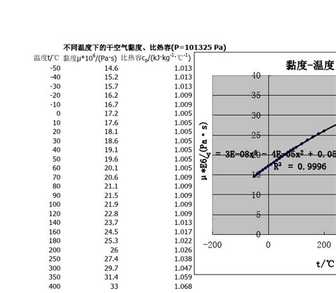 运动粘度、动力粘度、换算傻傻分不清？看这里_化工仪器网