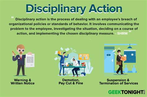 Disciplinary Action at Work: All HR Needs to Know - AIHR