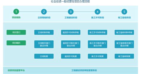 《扬州市建筑工程专业工程师申报评审条件》 - 豆腐社区