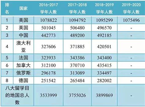 重磅！《2022美国门户开放报告》发布：中国在美留学生下降8.6％ - 知乎