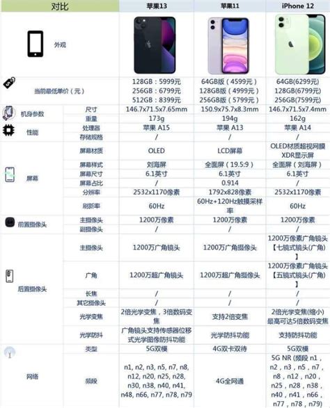 iphone型号大全，苹果手机各个型号介绍
