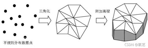 一种有趣的三角形细分网格方法 - 知乎