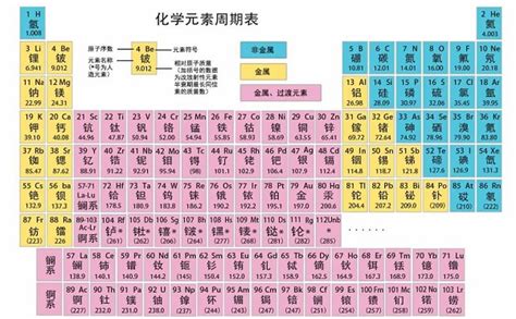 元素丰度--化学元素周期表专题展--中国数字科技馆