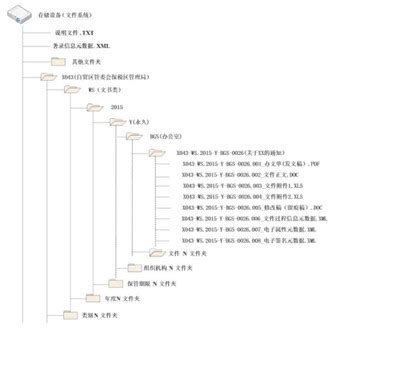 技术文件编号及命名规则A1_文档之家