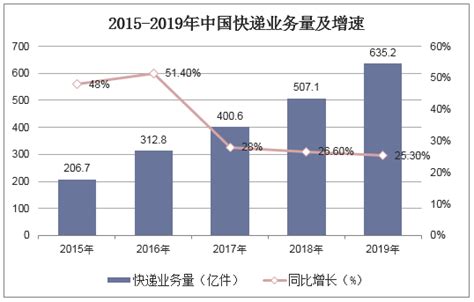 2018-2019年中国快递业务量企业市场份额变化情况_物流行业数据 - 前瞻物流产业研究院