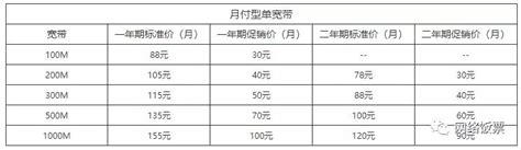 中国移动商用宽带收费标准2023年最新版-小七玩卡