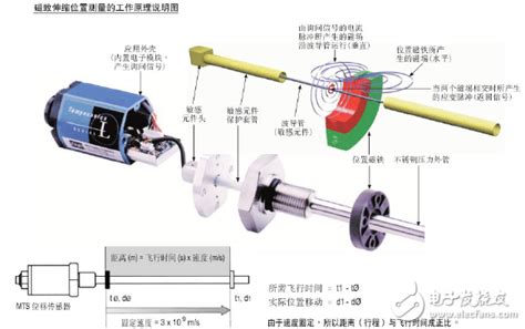 应变式压力传感器五种常见的传感器工作原理-广州市斯巴拓电子科技有限公司