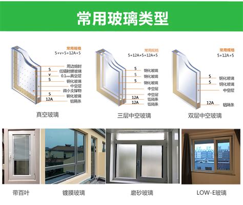 常见的门窗窗型的种类有哪些？ - 知乎