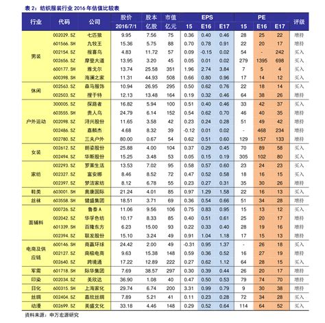 河南烟草价格表2020价格表|7个相关价格表-慧博投研资讯