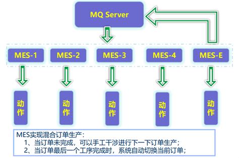 MES管理系统介绍---讯鹏科技