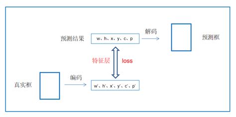 AI 训练加速原理解析与工程实践分享 | 百度智能云