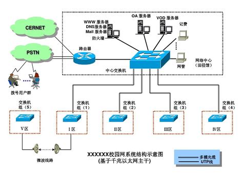 网络拓扑结构图图片