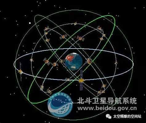 新一代北斗导航卫星“新”在何处--中国数字科技馆