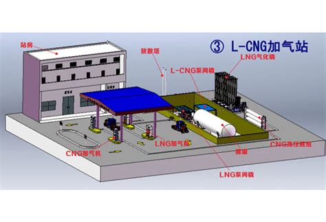 L-CNG 加气站