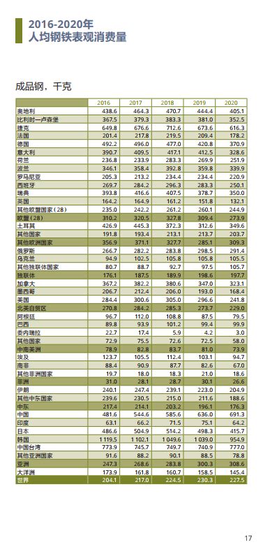 2021年中国钢铁行业发展现状及重点企业对比分析：华菱钢铁VS鞍钢股份[图]_智研咨询