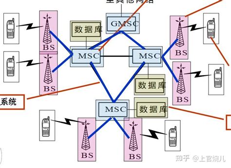 移动通信GSM系统结构 - Focusky动画演示大师官网
