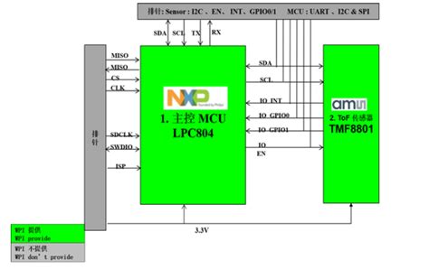 什么是AMI与IBIS？如何轻松完成DDR5设计？ - 半导体/EDA - -EETOP-创芯网