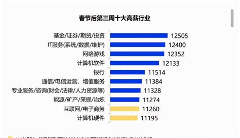 深圳行业薪资排行榜（持续更新）- 深圳城事攻略